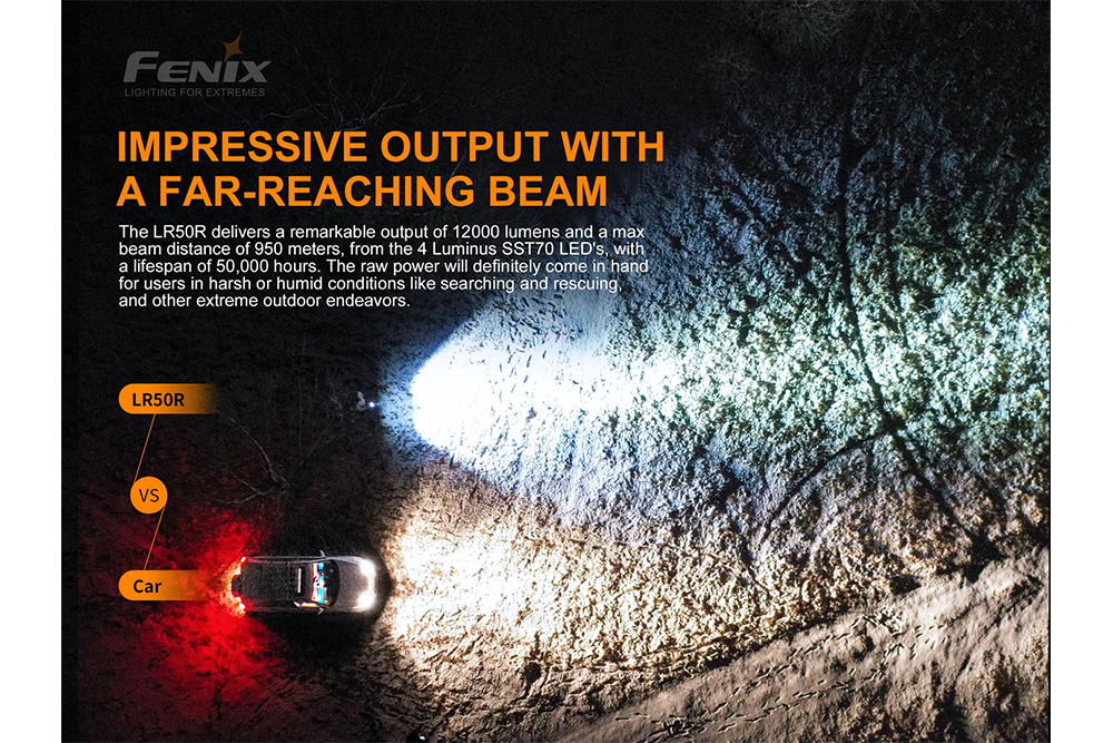 Fenix LR50R Flashlight compared to car headlight