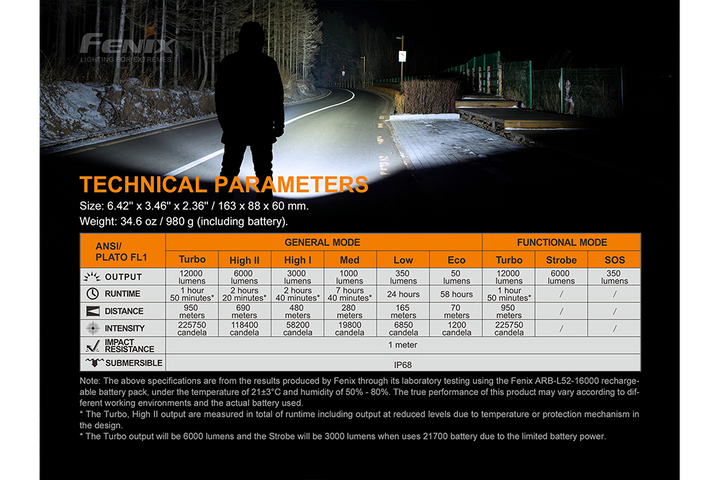 Fenix LR50R Flashlight Technical Parameters chart