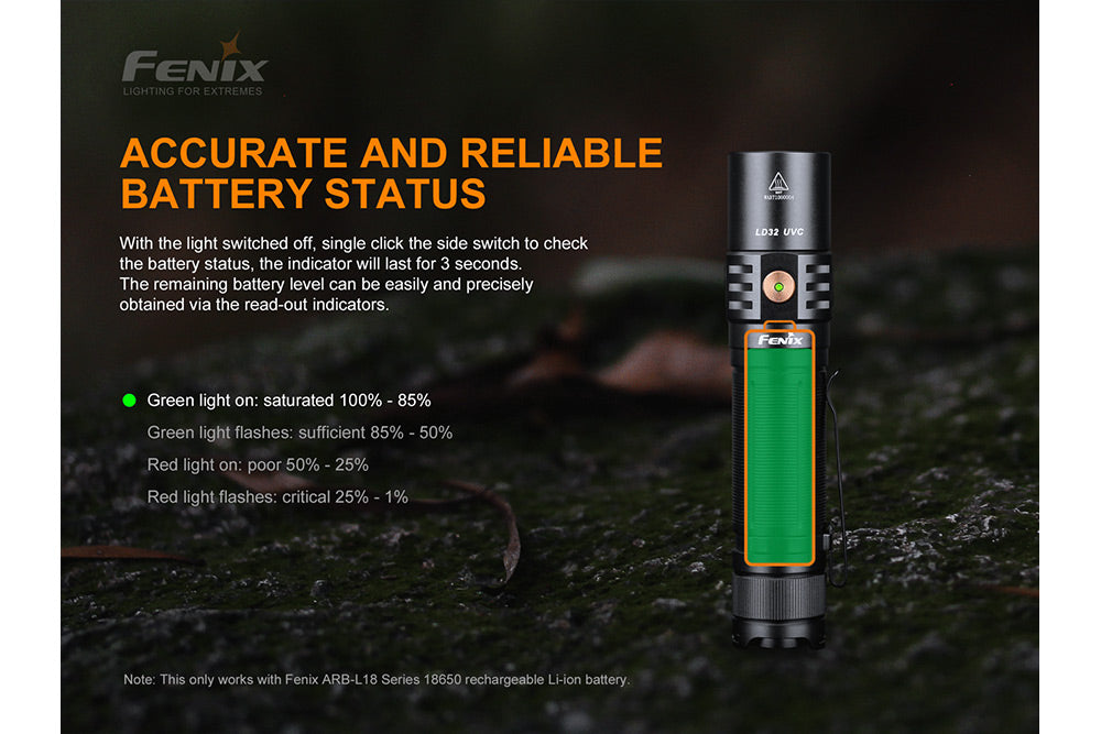 Fenix LD32 UVC Light Disinfector Flashlight - Discontinued