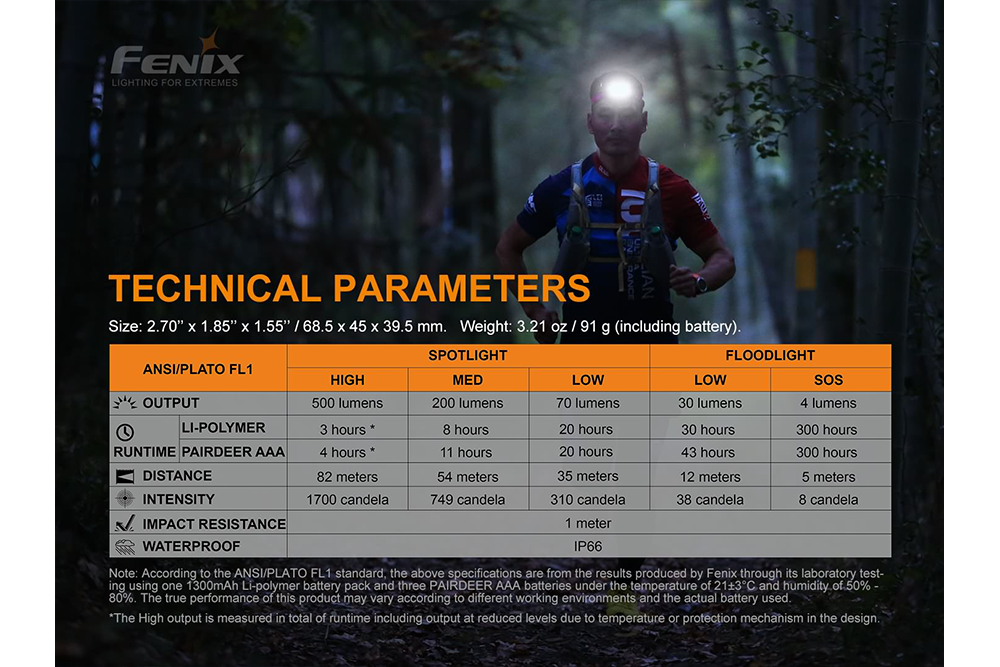 Fenix HL18R-T Technical Parameters