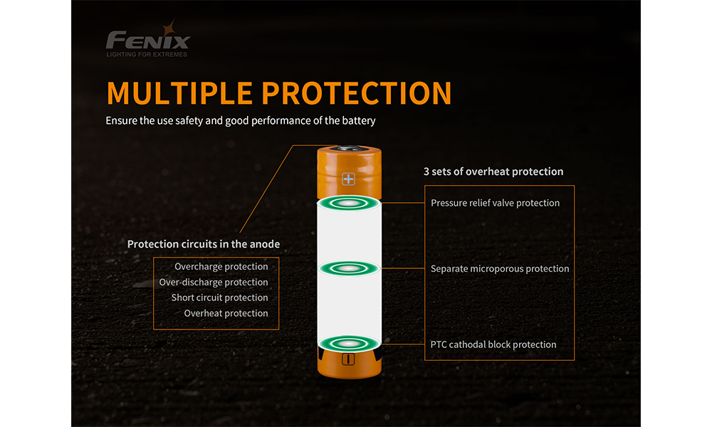 Fenix ARB-L21-5000U battery transparent image showing multiple layers of protection