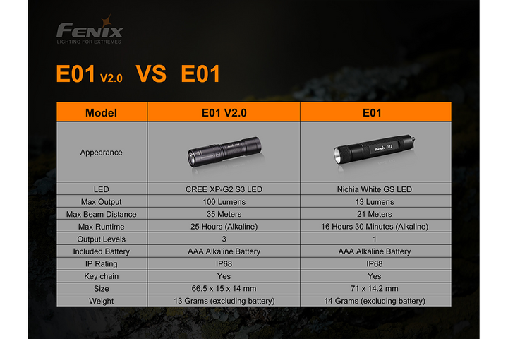 Fenix E01 V2 Flashlight compared to older version