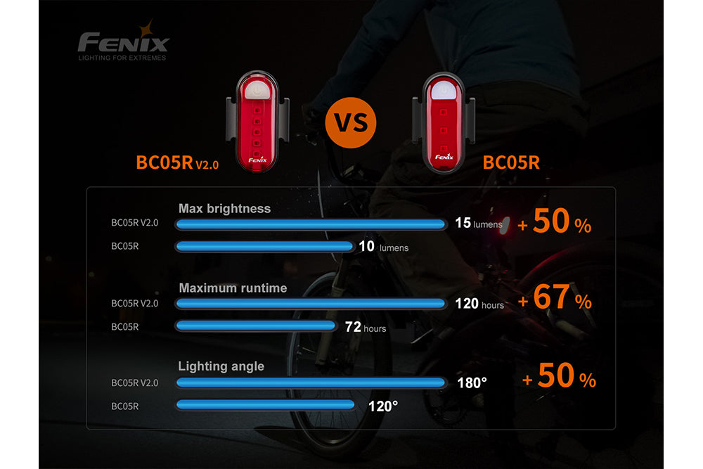 Fenix BC05R V2 Bike Tail light compared to original version