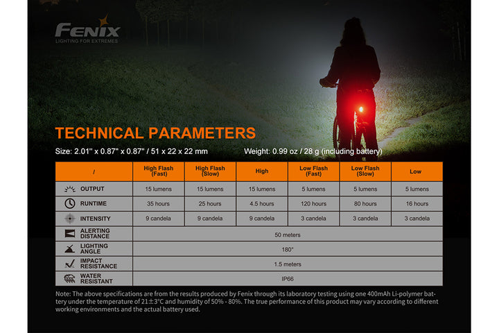 Fenix BC05R V2 Bike Tail light Technical Parameters chart