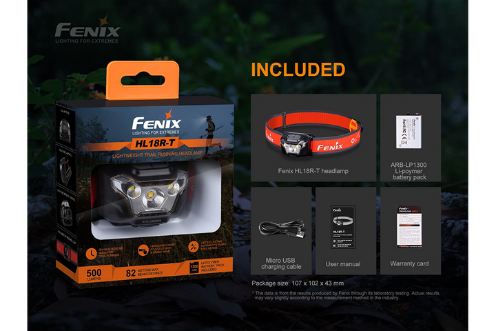 Accessories included with the Fenix HL18R-T