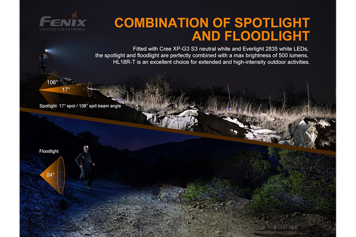 Fenix HL18R-T spot and flood lights