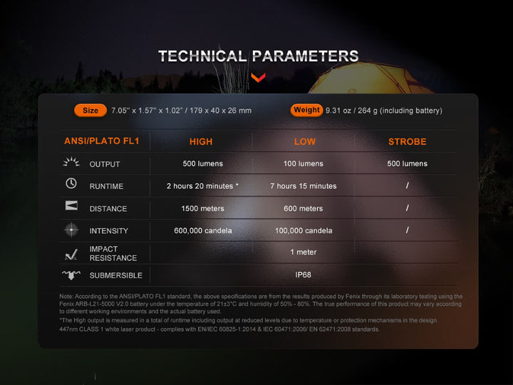 A chart showing the technical parameters of the Fenix HT30R Flashlight including outputs and runtimes