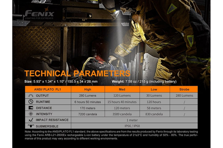 Fenix WF30RE Technical Parameters Chart