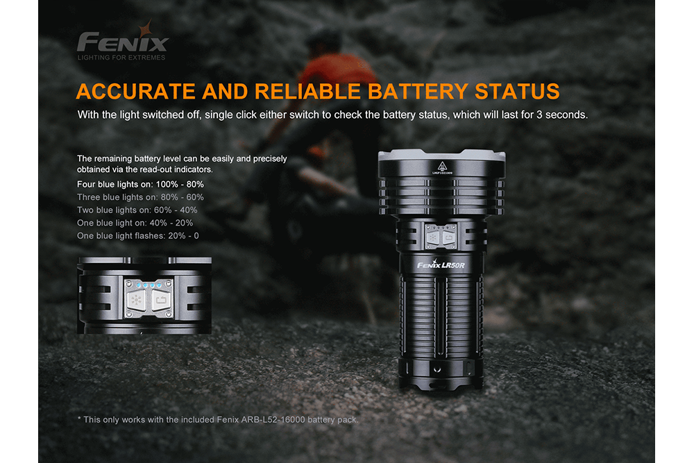 Fenix LR50R Multifunctional LED Search Light -- OPEN BOX