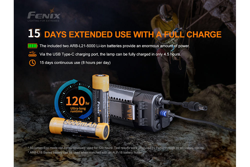 Fenix HP30R V2.0 LED Headlamp -- OPEN BOX