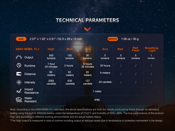 Fenix E03R V2 Keychain Flashlight -- OPEN BOX