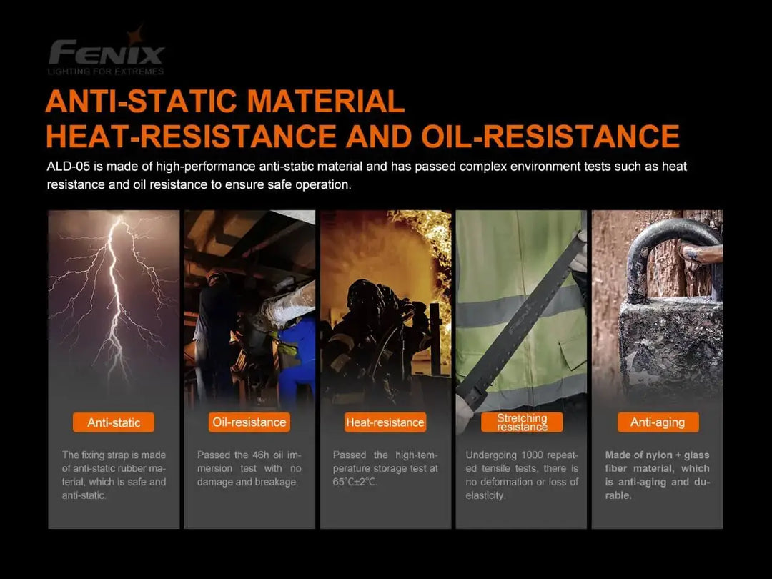 A number of photos showing the durability of the Fenix ALD-05 Helmet Flashlight Holder 