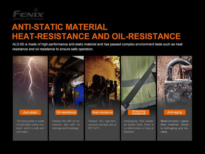 A number of photos showing the durability of the Fenix ALD-05 Helmet Flashlight Holder 