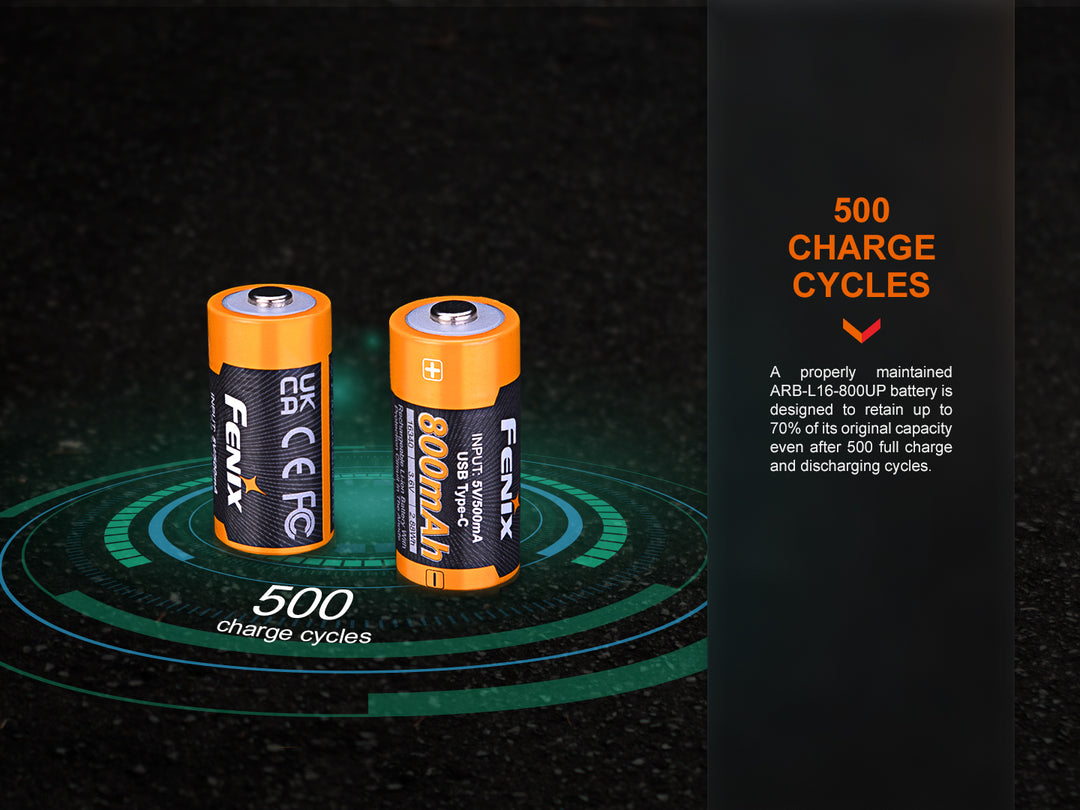 Graphics showing the 500 charge cycles of the Fenix ARB-L16-800UP rechargeable 16340 battery 