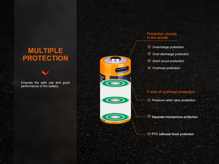 Fenix ARB-L16-800UP rechargeable 16340 battery with graphics showing its protection circuits