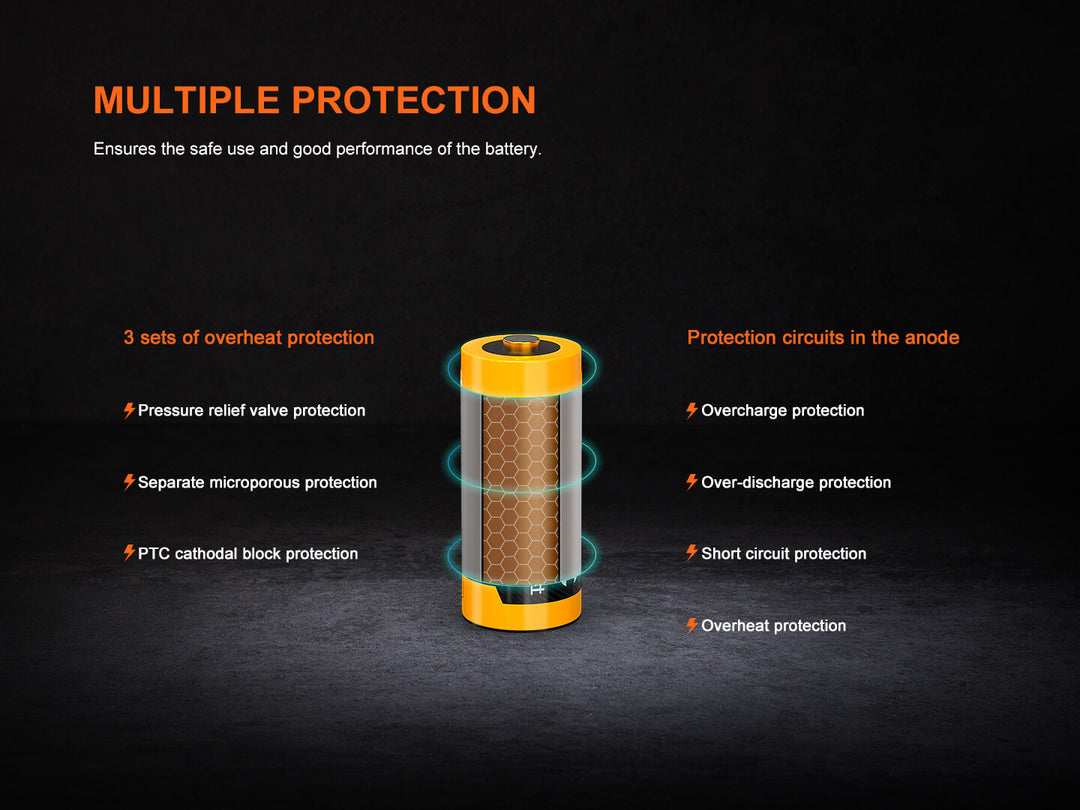 Battery protection system of the Fenix ARB-L16-950P battery with text on a dark background