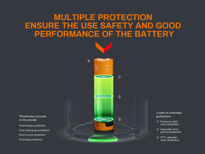 Fenix ARB-L18-3400U rechargeable battery protection features