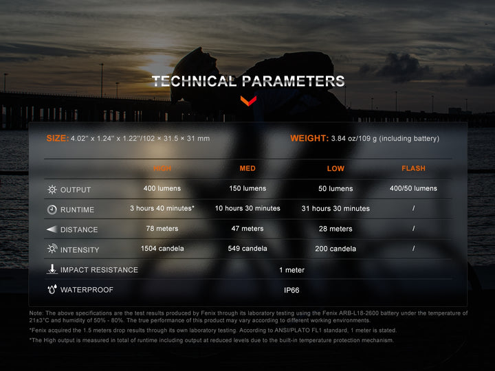 Fenix BC15R Bike Light technical parameters chart