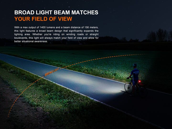 Fenix BC22R Bike Light's field of view