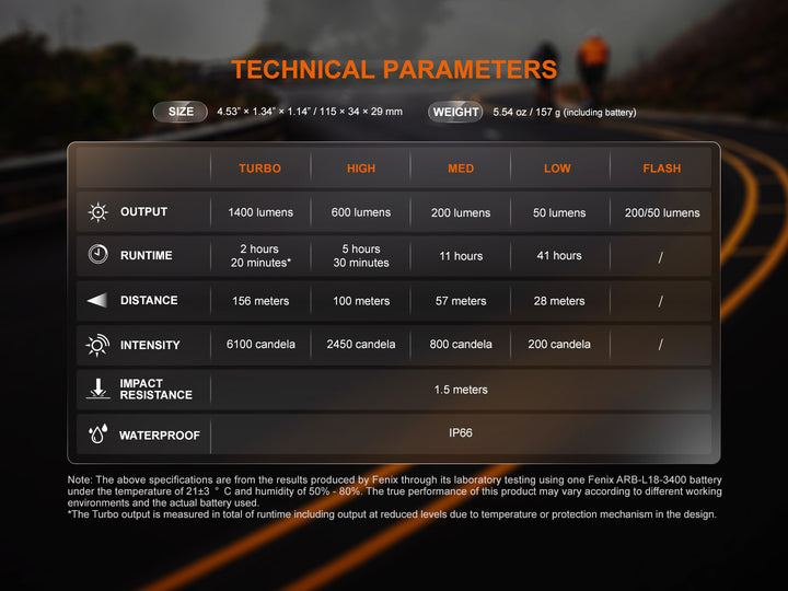 Fenix BC22R Bike Light Technical Parameters Chart