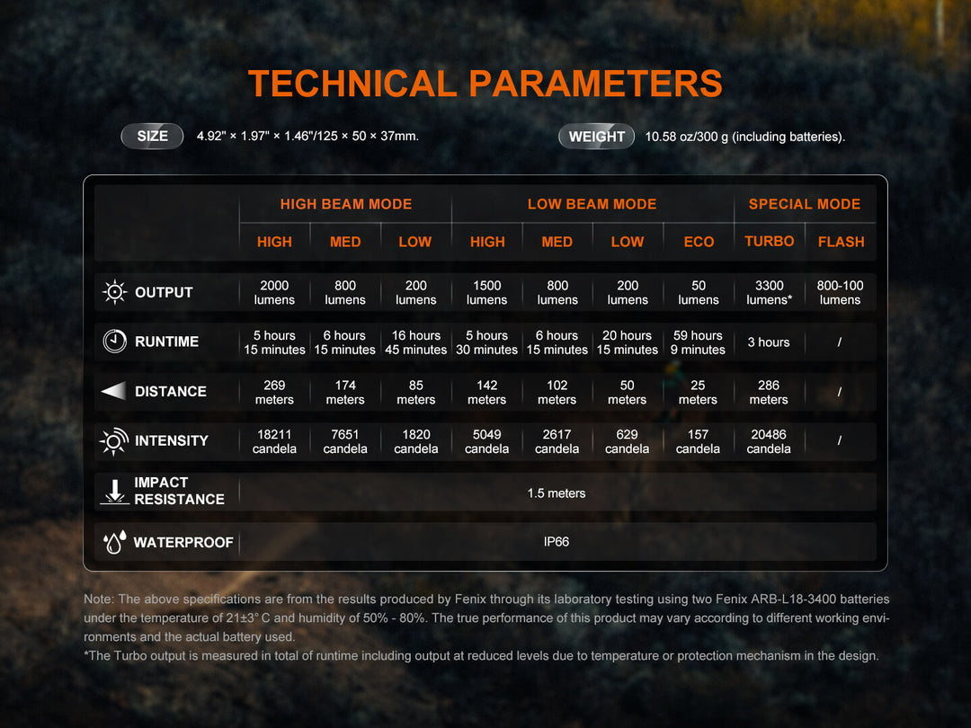 Technical parameters of a Fenix BC45R Mountain Biking Light displayed on a dark background