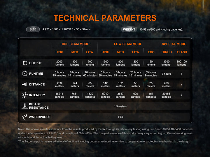 Technical parameters of a Fenix BC45R Mountain Biking Light displayed on a dark background