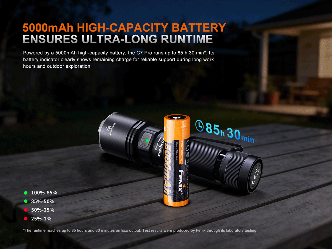 A GIF showing the Fenix C7 Pro Quick-Charging Work Flashlight being recharged