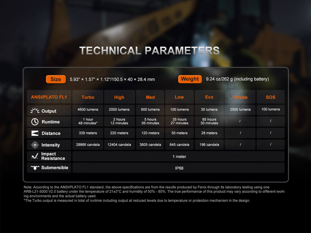 Technical parameters of a Fenix C7 Pro Quick-Charging Work Flashlight displayed on a screen with a blurred background