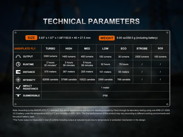 Technical parameters of the Fenix C7 V2 flashlight displayed on a dark background