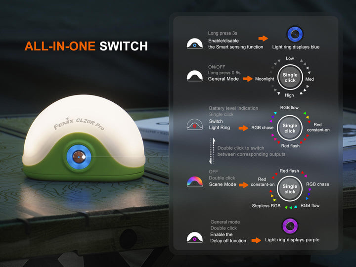 All-in-one switch Fenix CL20R Pro camping lantern with control panel on a dark background