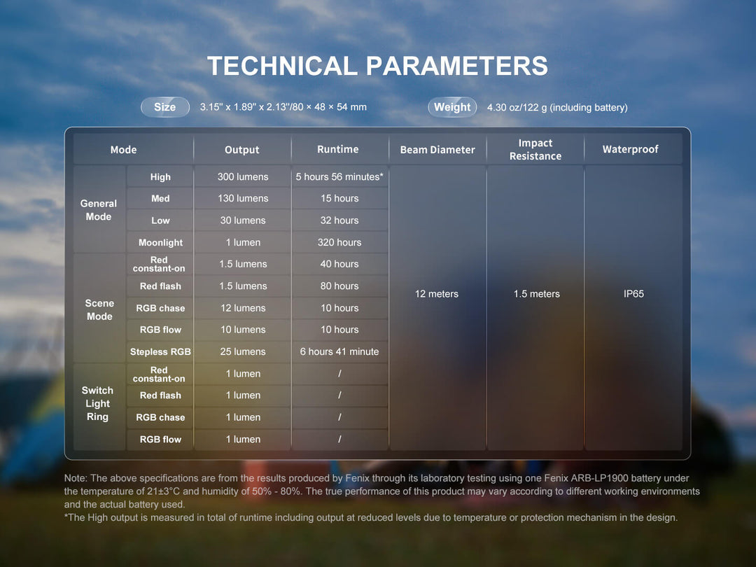 Technical parameters table for the Fenix CL20R V2 camping lantern with a blurred outdoor background
