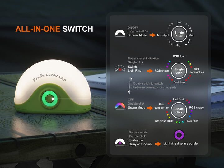 Graphics showing the switch operation of the Fenix CL20R V2 camping lantern 
