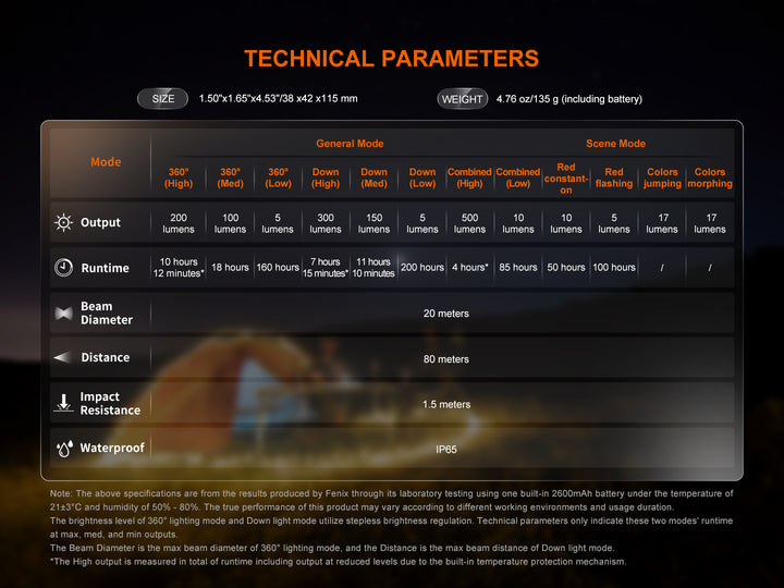 Fenix CL22R camping lantern technical parameters chart