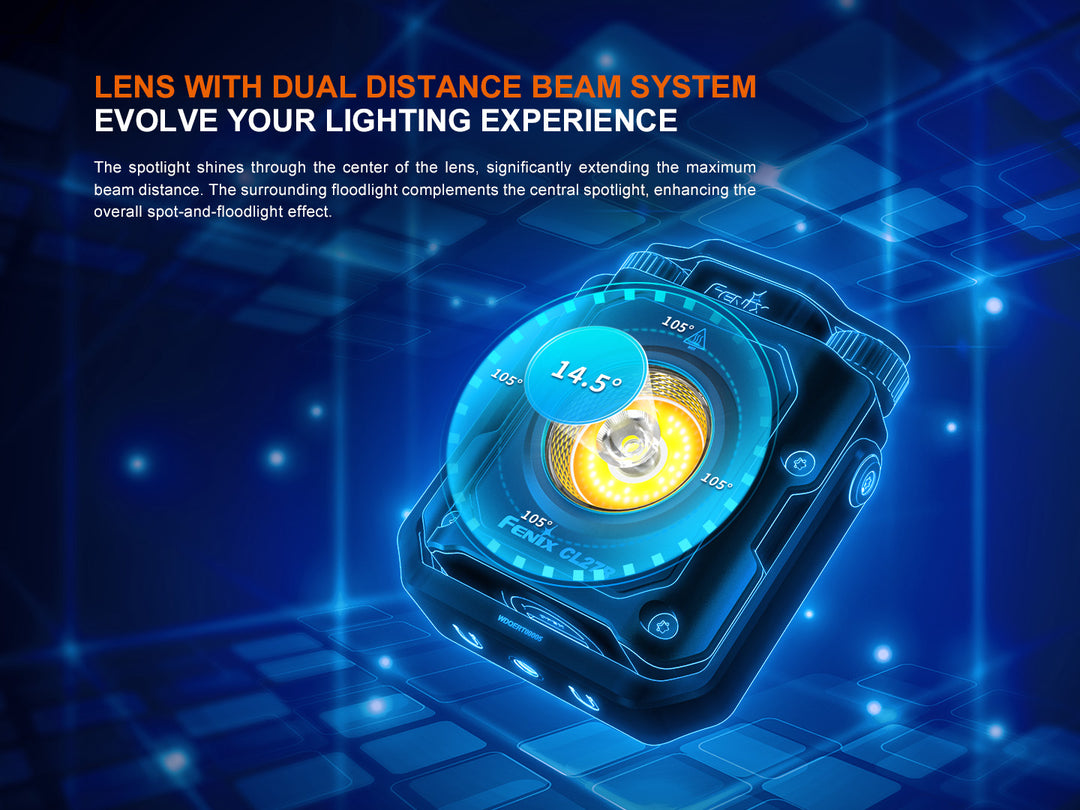 Fenix CL27R multifunctional outdoor lantern with graphics showing the details of its lens