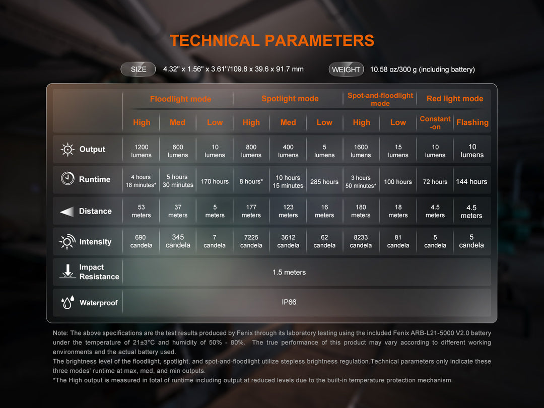 Technical parameters chart for the Fenix CL27R multifunctional outdoor lantern 
