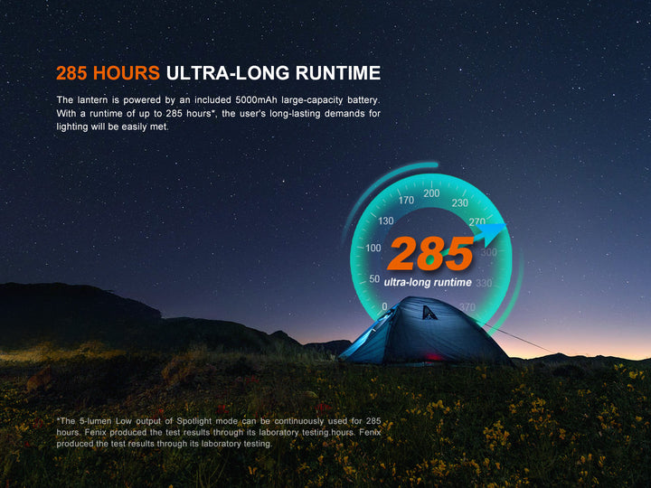 A graphic showing the long runtime of the Fenix CL27R multifunctional outdoor lantern 