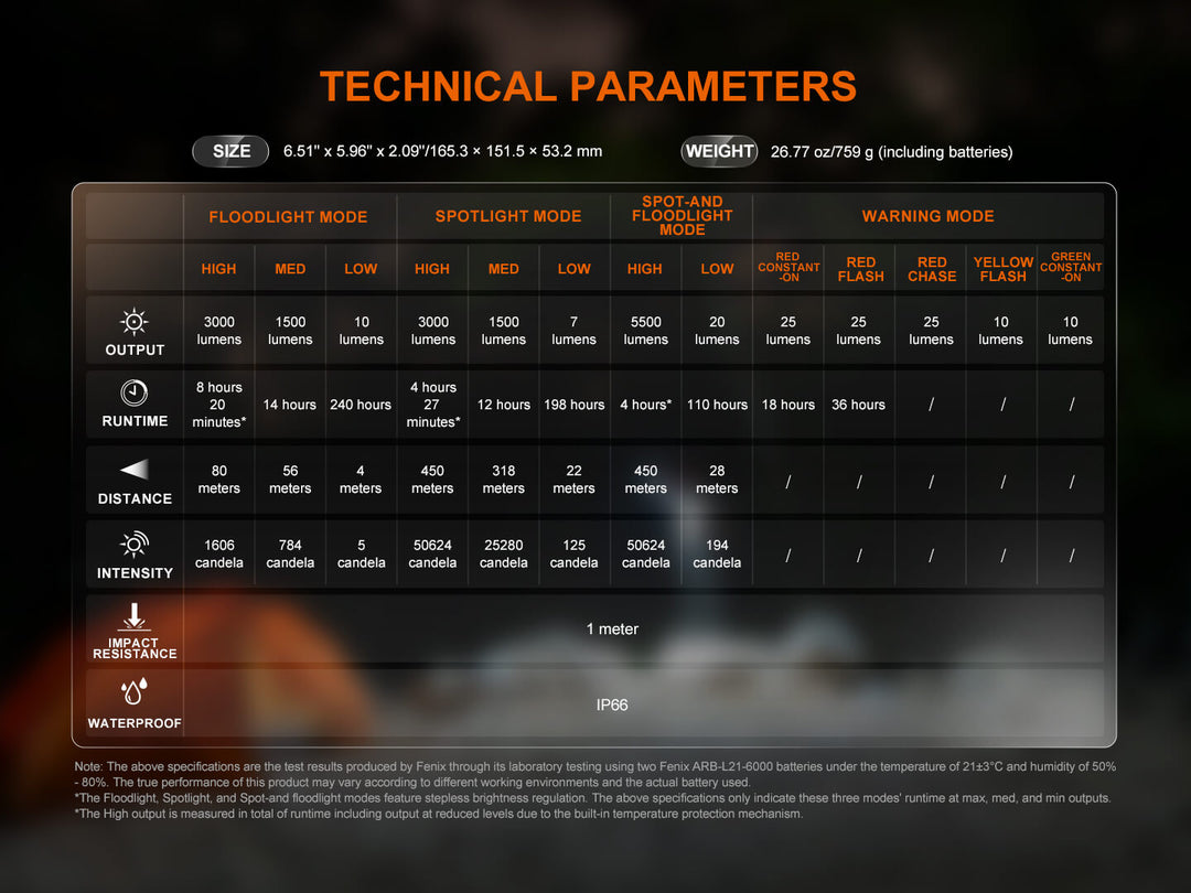 Technical parameters of the Fenix CP50R Road Hazard Camping Lantern displayed on a dark background