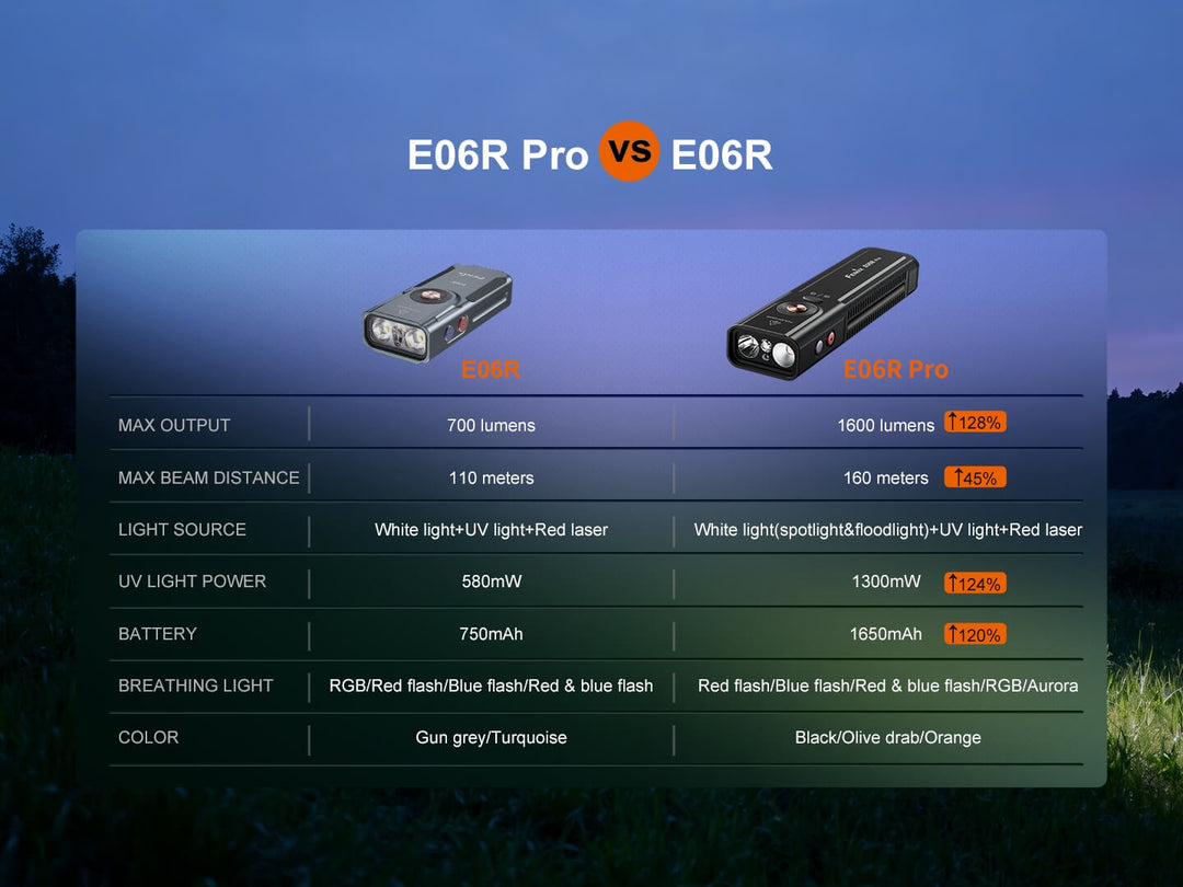 Comparison chart of E06R Pro and E06R flashlights with specifications.