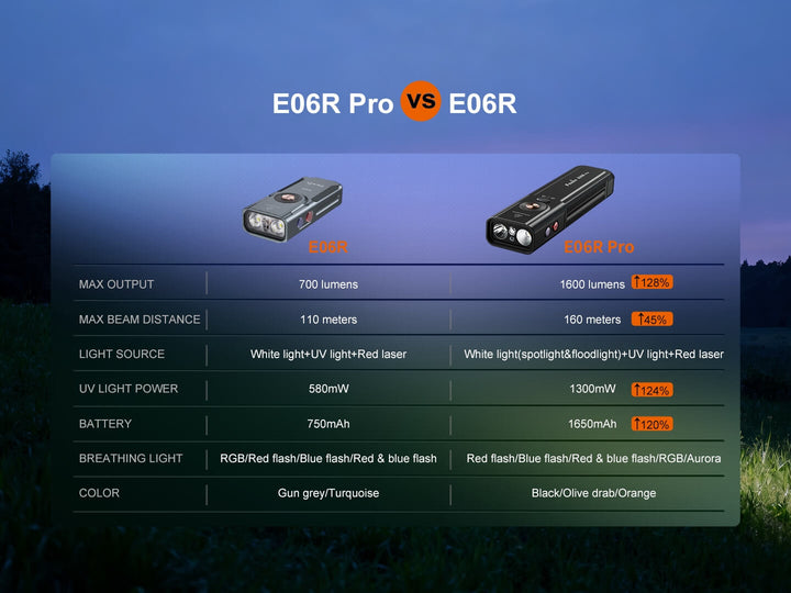 Comparison chart of E06R Pro and E06R flashlights with specifications.