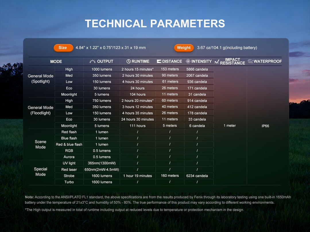 Technical parameters of a Fenix E06R Flashlight displayed on a screen with a sunset landscape in the background.