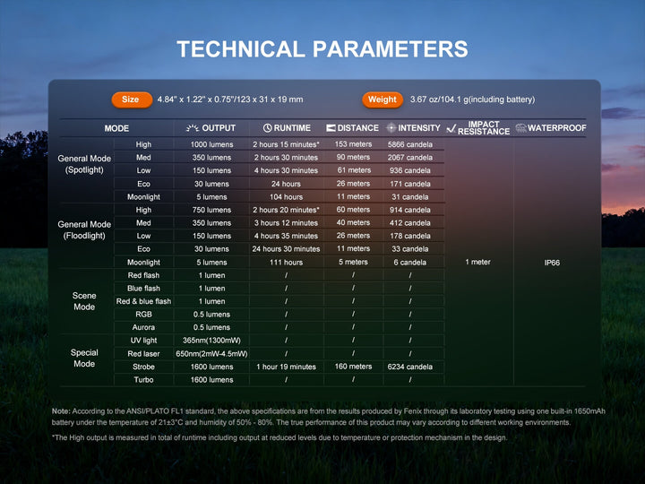 Technical parameters of a Fenix E06R Flashlight displayed on a screen with a sunset landscape in the background.