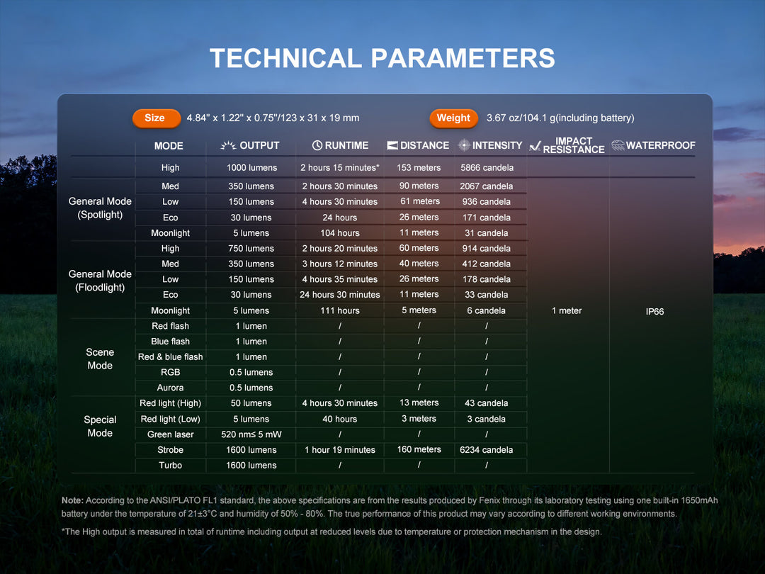 Technical parameters of a Fenix E06R Pro RG Green Laser Flashlight displayed on a screen with a scenic background
