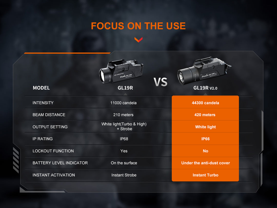 A chart comparing the Fenix GL19R V2 modular switch mounted tactical flashlight with its previous version