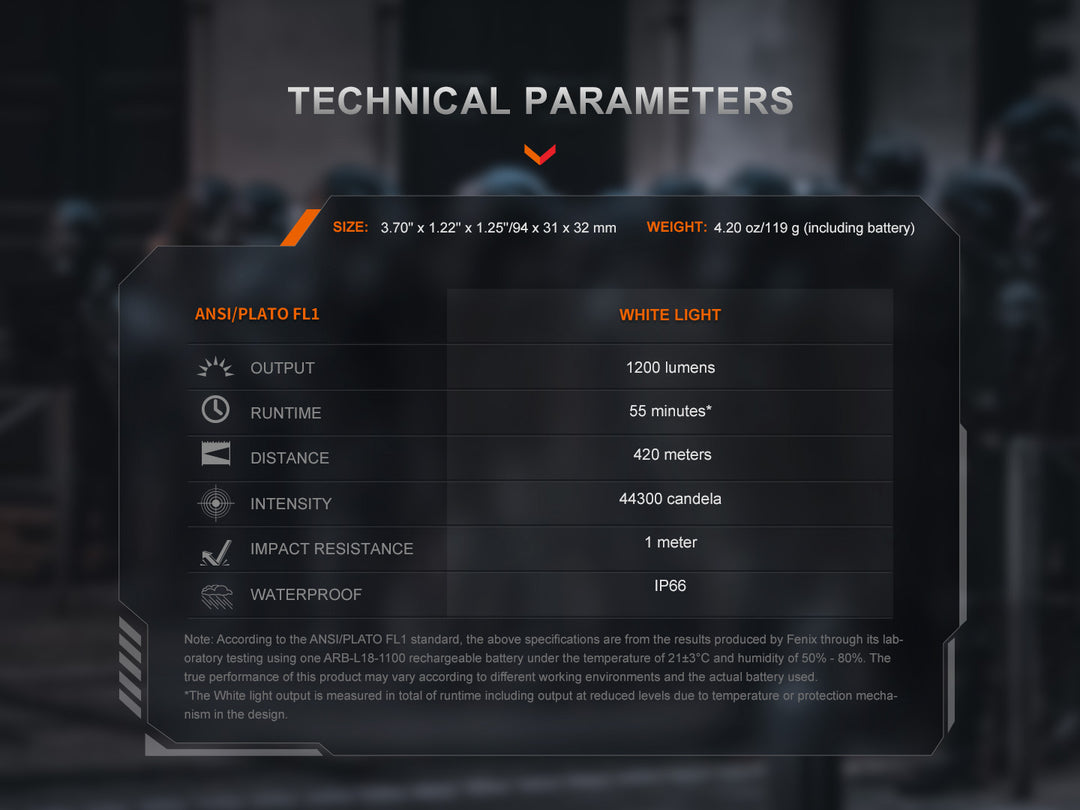 Fenix GL19R V2 modular switch mounted tactical flashlight technical parameters chart