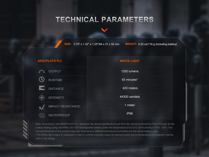 Fenix GL19R V2 modular switch mounted tactical flashlight technical parameters chart