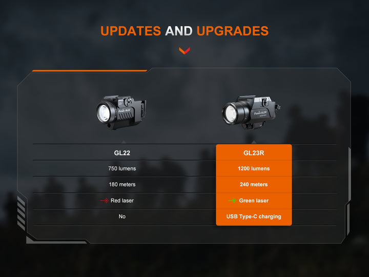 A chart comparing the Fenix GL23R green laser tactical light to a previous model