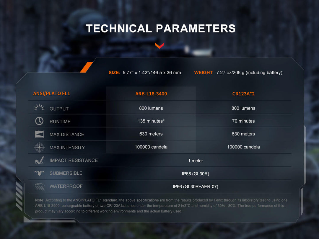 Technical parameters of the Fenix GL30R Mounted Tactical Flashlight displayed on a dark background