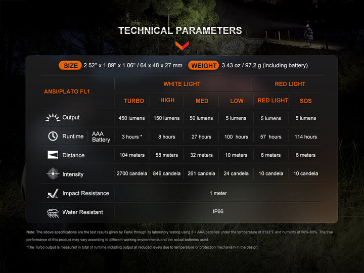 Fenix HL16 lightweight hiking headlamp technical parameters chart