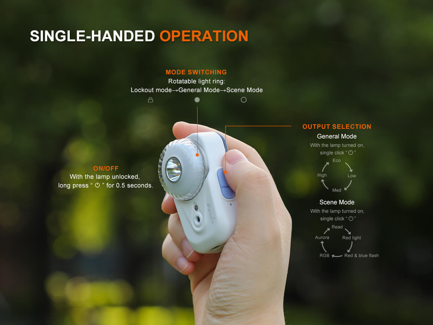 Fenix HL17R Multicolor 2-in-1 Headlamp – Fenix Store