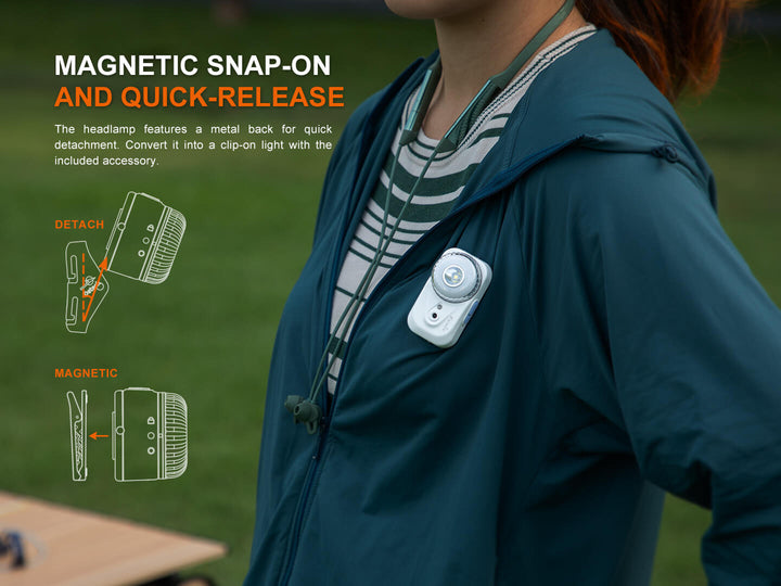 The magnetic back of the Fenix HL17R Multicolor Headlamp used to clip the light to a shirt